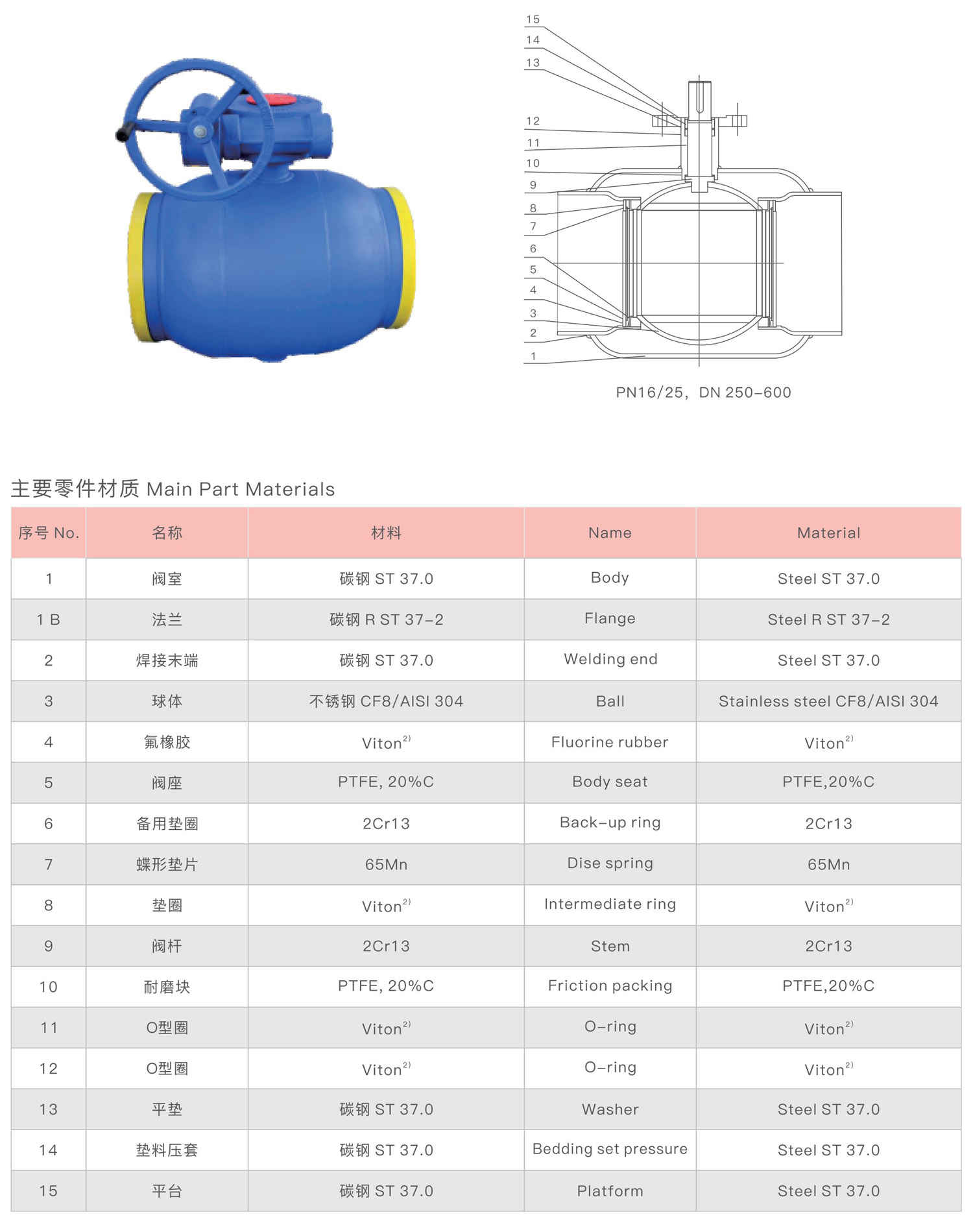 全焊接钢制球阀1