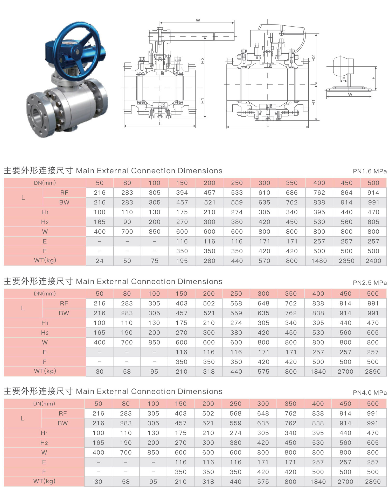 国标锻钢固定球阀