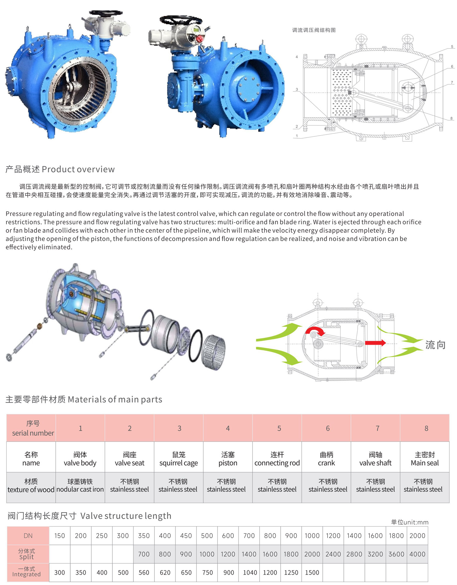 LHS941X调流调压阀